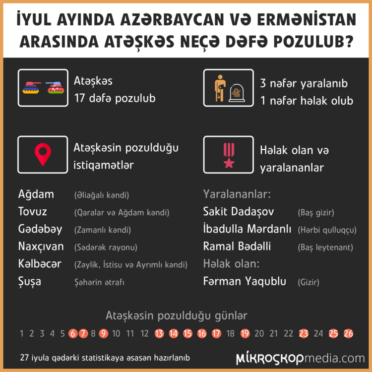 Azərbaycan Müdafiə Nazirliyi Rusiya sülhməramlılarına çağırış edib